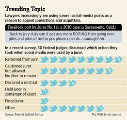 Twitter Trending Topic Twitter Juror