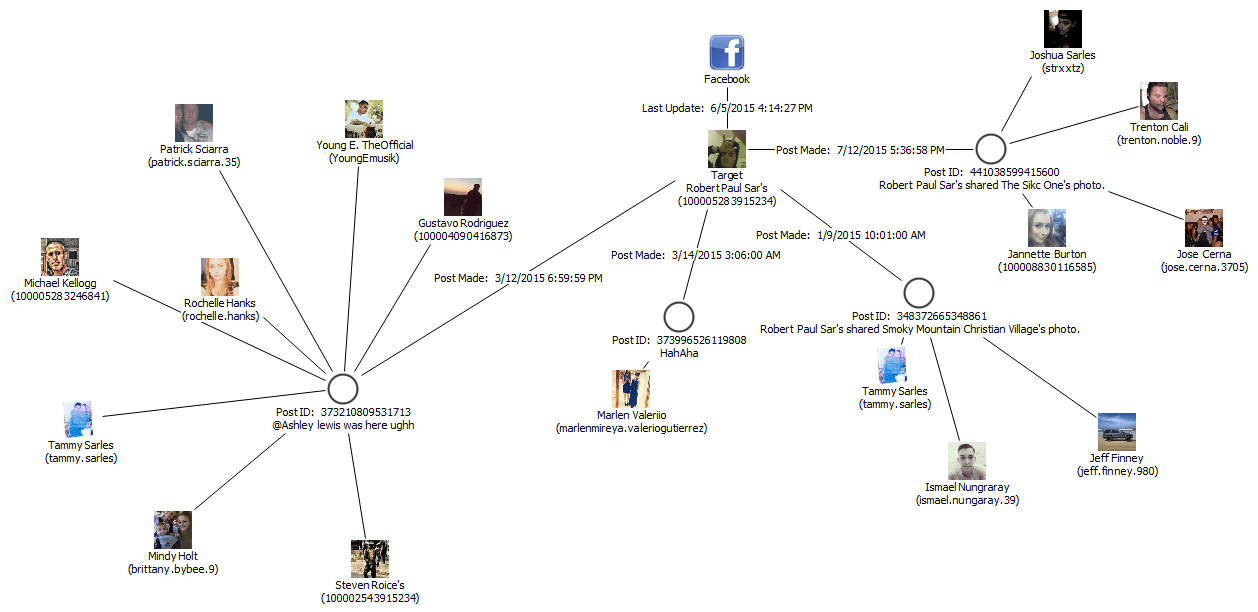 x1 social media meta data