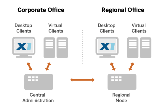 x1dd_diagram