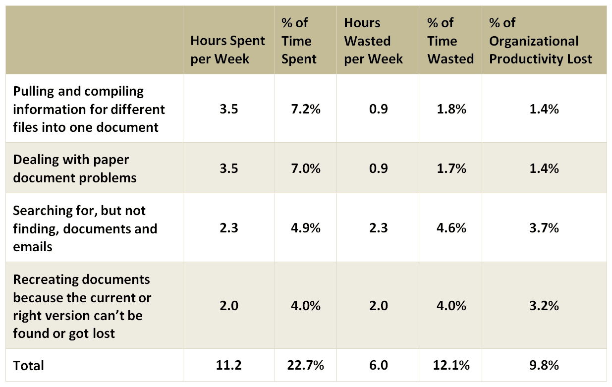 productivity-for-law-firms-table2