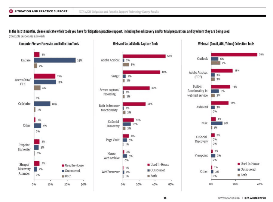 ILTA survey2