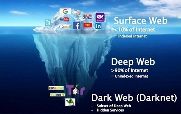 Revealing the Shocking Truth about Dark Web URLs and Stolen Credit Card Numbers