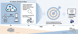 X1 Enterprise Collect for MS 365 Workflow