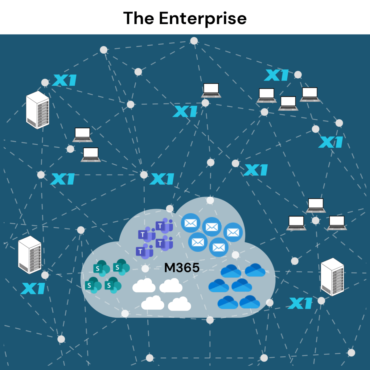 True Index-In-Place Capability for Global Enterprise eDiscovery and Information Governance Only Possible with Distributed Micro-Indexing Architecture