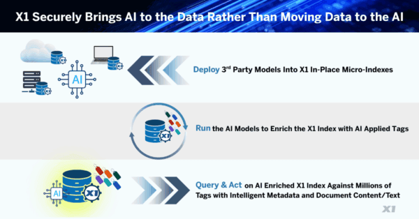 X1 AI In-Place - Deploy, Run, Query & Act