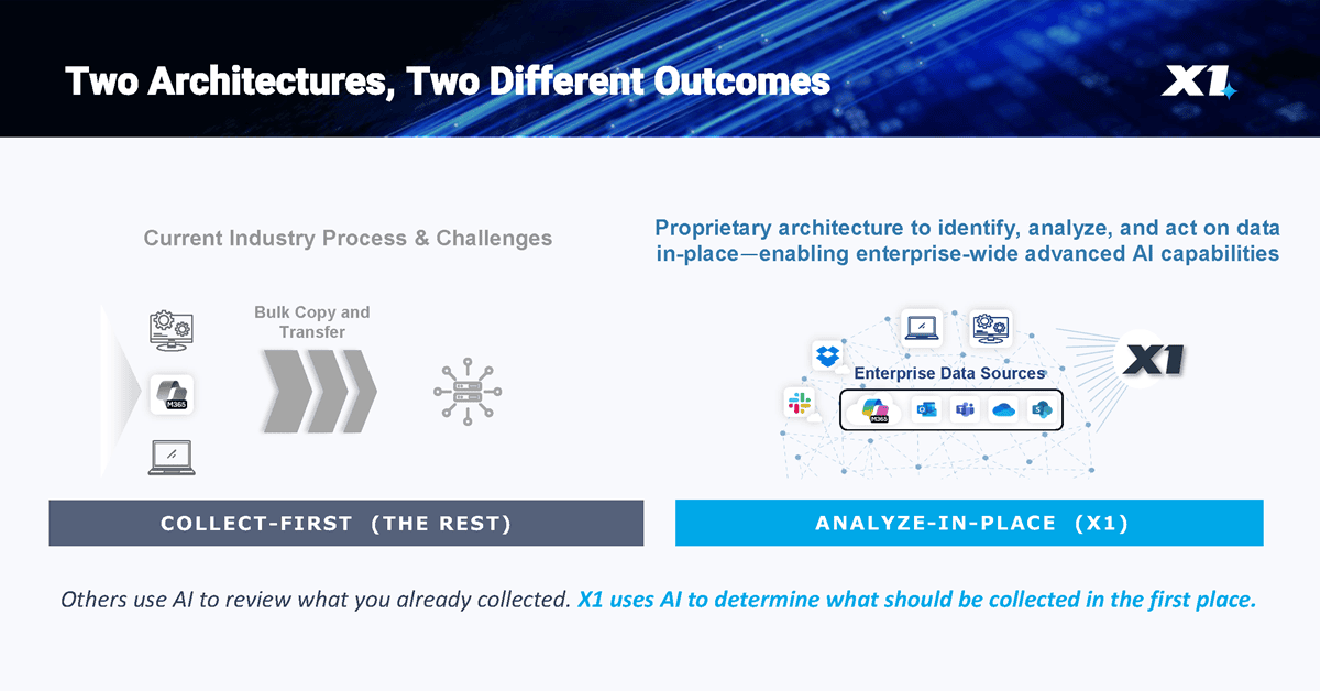 X1 AI In-Place: The Difference is the Architecture